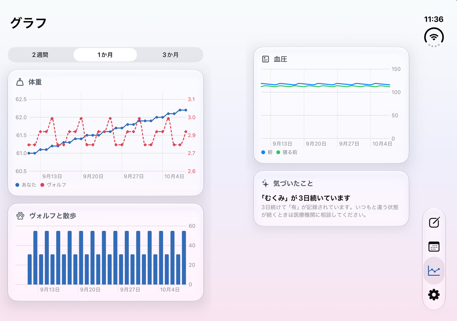本のように持つ:グラフ